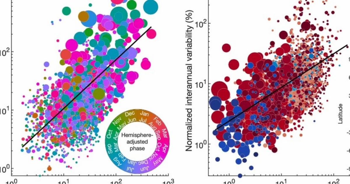 Температуру поверхности связали с сезонным ростом скорости ледников