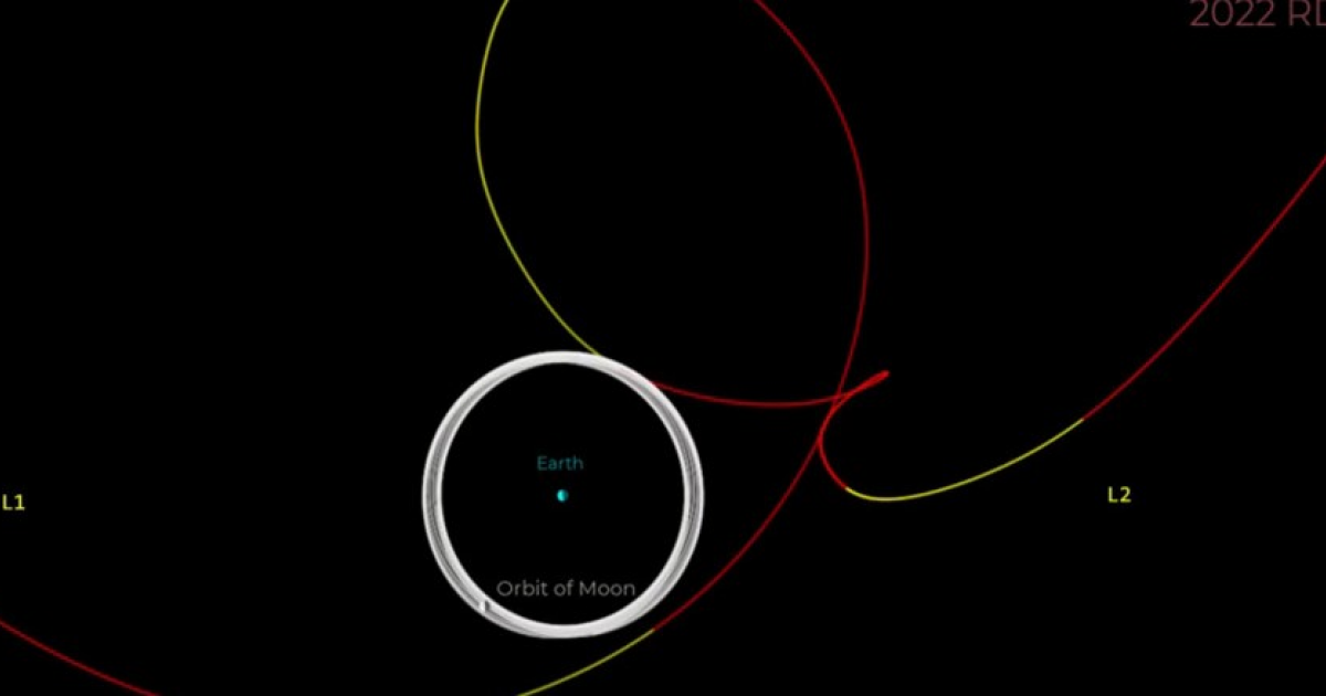 Астрономы нашли будущий трижды временный спутник Земли