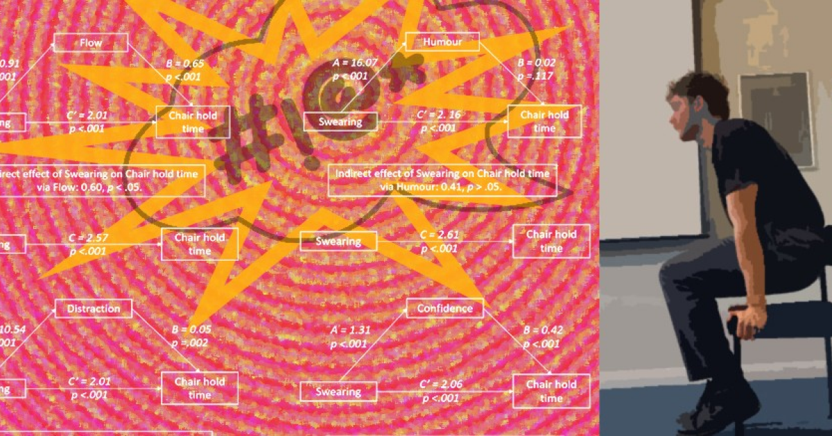 Сквернословие улучшило физическую силу и выносливость путем растормаживания