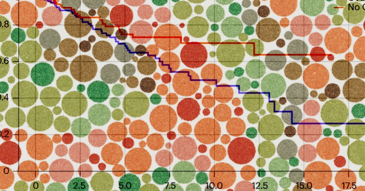 Нарушения цветового зрения ухудшили выживаемость при раке мочевого пузыря