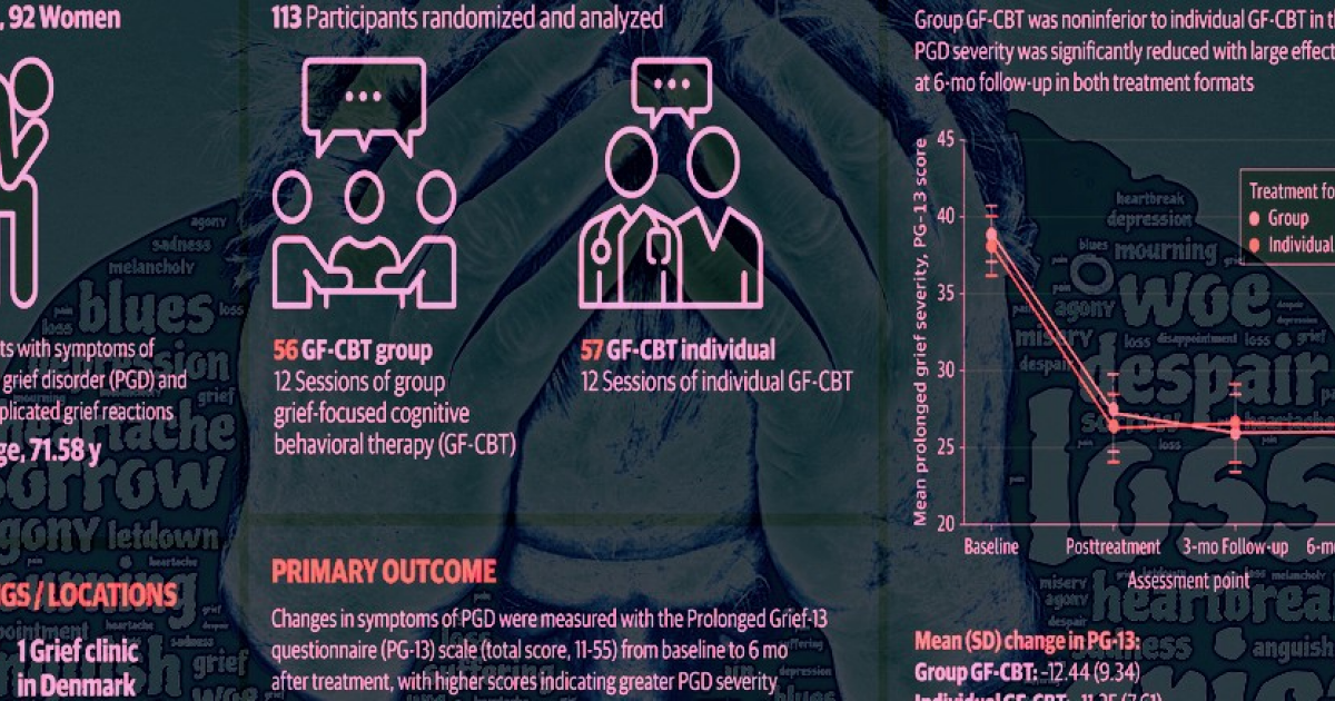 Групповая психотерапия длительного горя у пожилых не уступила индивидуальной