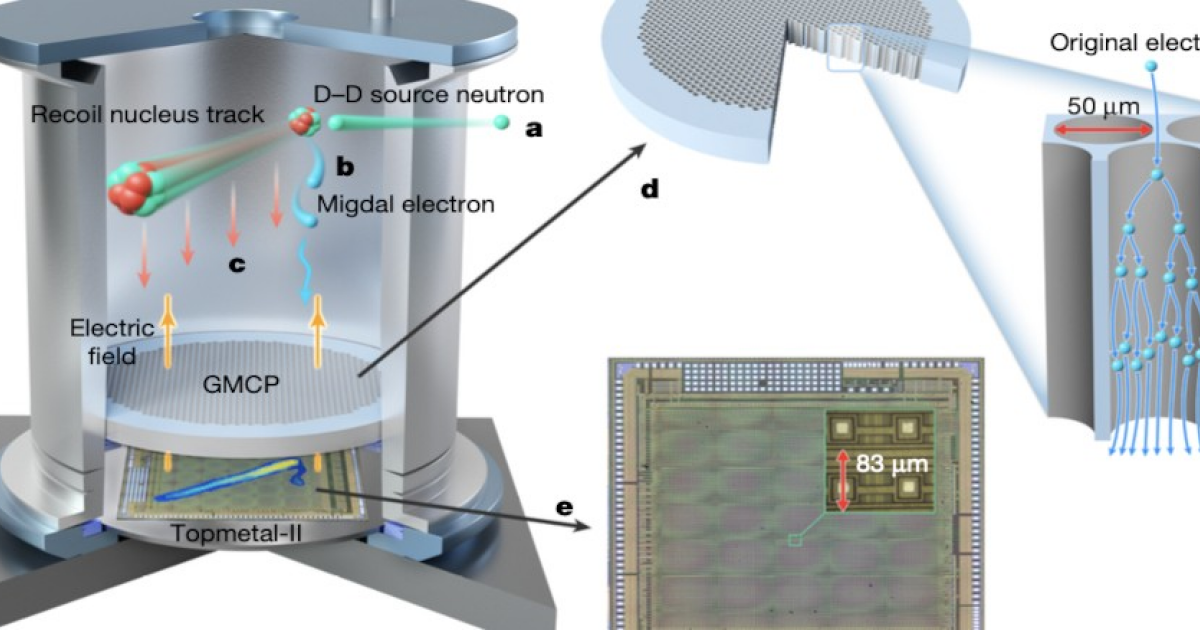 Физики увидели эффект Мигдала