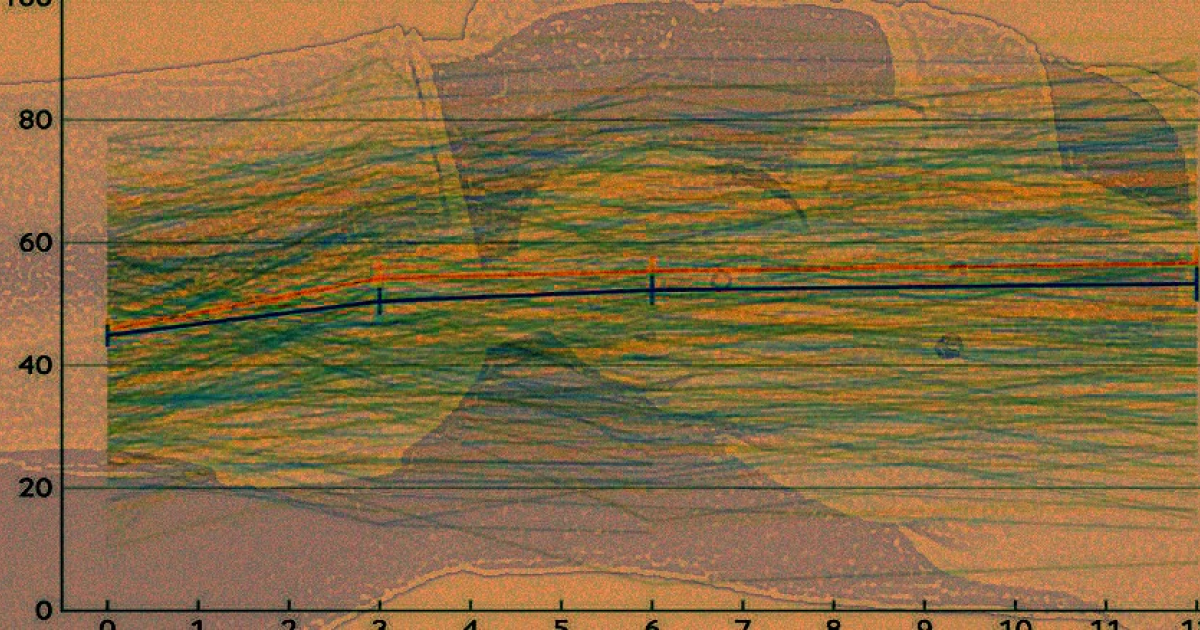 Шарнирный бандаж помог уменьшить боль при остеоартрите коленного сустава