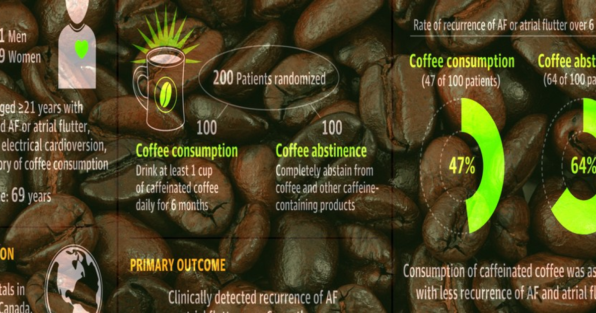 Ежедневный кофе снизил риск рецидивов фибрилляции предсердий