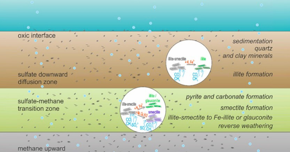 Томские ученые заперли метан в морских глинах