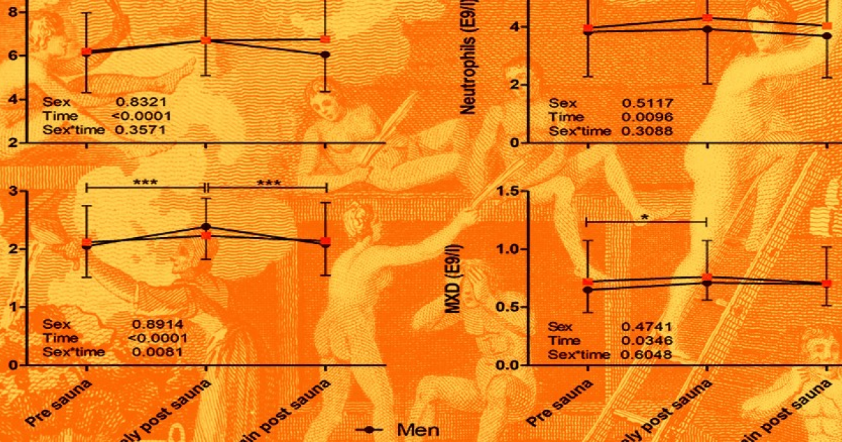 Сауна вызвала мобилизацию иммунных клеток