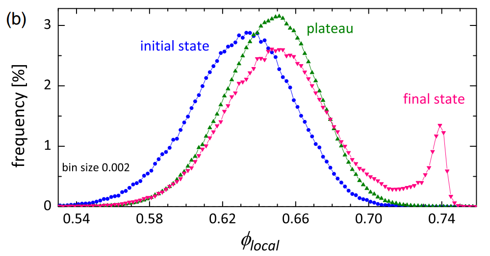 Phys d appl phys. J. p. schiffer et al., phys. rev. 164, 1274 (1967)..