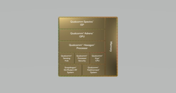 Qualcomm научила процессор использовать камеру без остановки