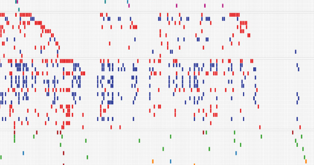 3. Вакцинация