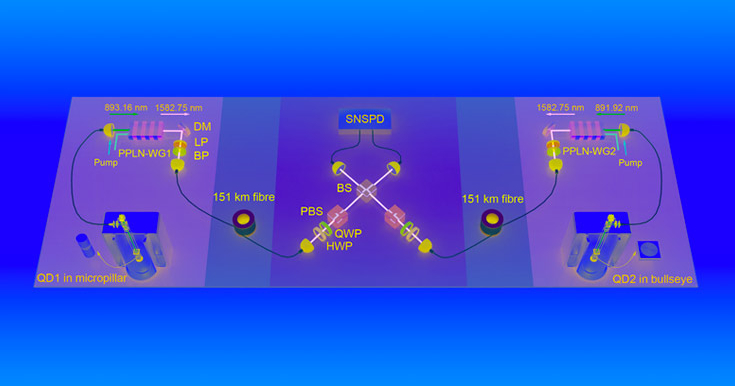 Интерференция света от разных квантовых точек сохранилась на дистанции в 300 километров