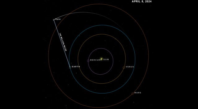 Станция Psyche впервые передала технические данные из глубокого космоса на Землю при помощи лазерной связи