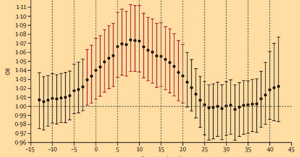 Жару при беременности связали с повышенным риском лимфобластного ...