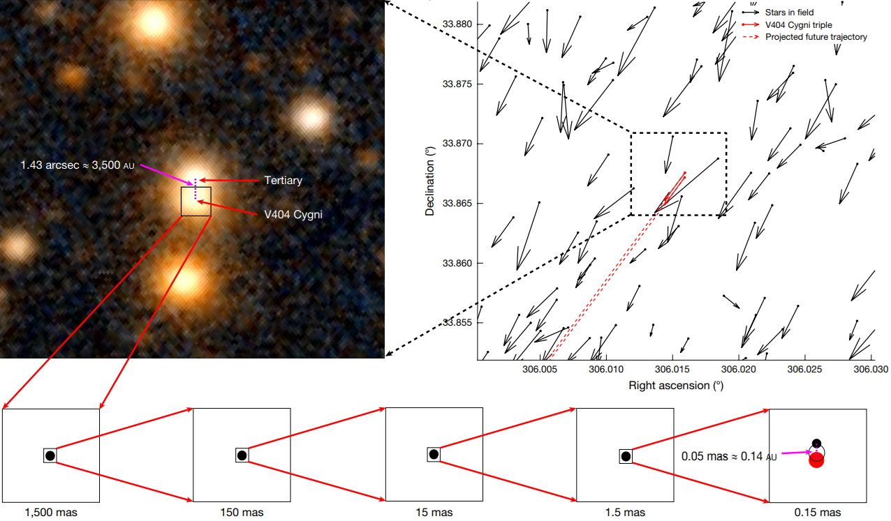 Черная дыра в микроквазаре V404 Лебедя получила небольшой толчок при ...